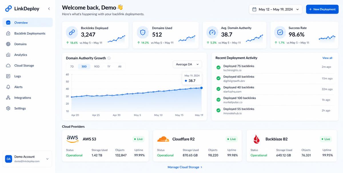 CloudBacklinks dashboard showing backlink deployments and cloud provider status